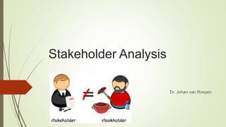 Stakeholder Analysis
Dr. Johan van Rooyen
 