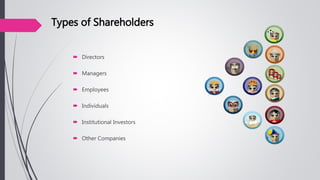 Types of Shareholders
 Directors
 Managers
 Employees
 Individuals
 Institutional Investors
 Other Companies
 