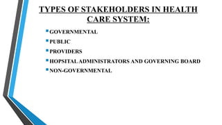 TYPES OF STAKEHOLDERS IN HEALTH
CARE SYSTEM:
GOVERNMENTAL
PUBLIC
PROVIDERS
HOPSITALADMINISTRATORS AND GOVERNING BOARD
NON-GOVERNMENTAL
 