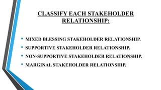 CLASSIFY EACH STAKEHOLDER
RELATIONSHIP:
• MIXED BLESSING STAKEHOLDER RELATIONSHIP.
• SUPPORTIVE STAKEHOLDER RELATIONSHIP.
• NON-SUPPORTIVE STAKEHOLDER RELATIONSHIP.
• MARGINAL STAKEHOLDER RELATIONSHIP.
 