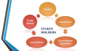 vendors
consultants
Government
regulators
associations
Trade
unions
STAKES
HOLDERS
 
