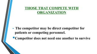 THOSE THAT COMPETE WITH
ORGANIZATION
 The competitor may be direct competitor for
patients or competing personnel.
Competitor does not need one another to survive
 