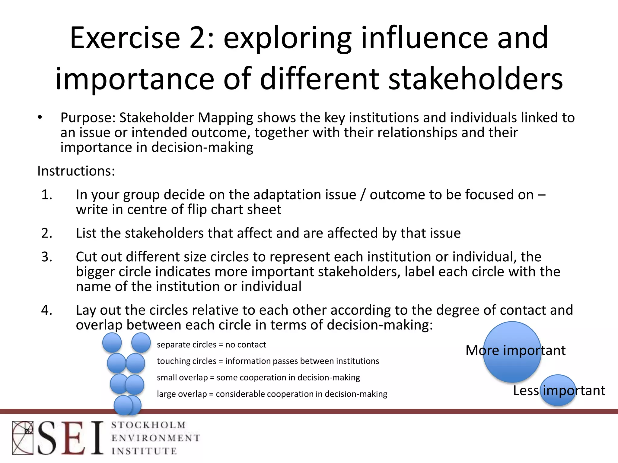 Exercise 2: exploring influence and
importance of different stakeholders
•

Purpose: Stakeholder Mapping shows the key institutions and individuals linked to
an issue or intended outcome, together with their relationships and their
importance in decision-making

Instructions:
1.

In your group decide on the adaptation issue / outcome to be focused on –
write in centre of flip chart sheet

2.

List the stakeholders that affect and are affected by that issue

3.

Cut out different size circles to represent each institution or individual, the
bigger circle indicates more important stakeholders, label each circle with the
name of the institution or individual

4.

Lay out the circles relative to each other according to the degree of contact and
overlap between each circle in terms of decision-making:
separate circles = no contact
touching circles = information passes between institutions

More important

small overlap = some cooperation in decision-making
large overlap = considerable cooperation in decision-making

Less important

 