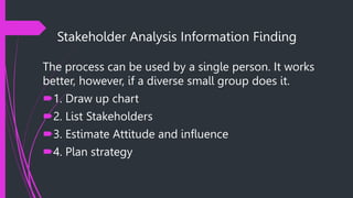 Stakeholder Analysis Information Finding
The process can be used by a single person. It works
better, however, if a diverse small group does it.
1. Draw up chart
2. List Stakeholders
3. Estimate Attitude and influence
4. Plan strategy
 