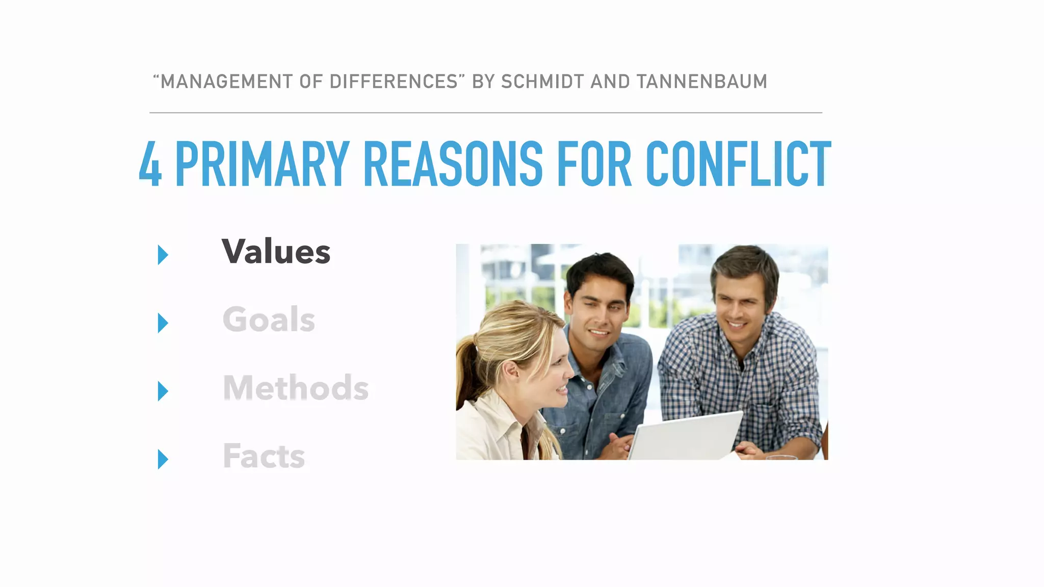 “MANAGEMENT OF DIFFERENCES” BY SCHMIDT AND TANNENBAUM
▸ Values
▸ Goals
▸ Methods
▸ Facts
ALIGN ON…4 PRIMARY REASONS FOR CONFLICT
▸ Values
▸ Goals
▸ Methods
▸ Facts
 