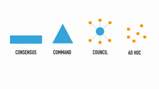 CONSENSUS COMMAND COUNCIL AD HOC
 
