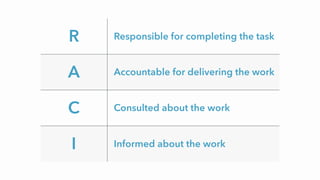 R Responsible for completing the task
A Accountable for delivering the work
C Consulted about the work
I Informed about the work
 