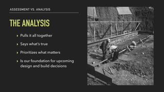 ▸ Pulls it all together
▸ Says what’s true
▸ Prioritizes what matters
▸ Is our foundation for upcoming
design and build decisions
THE ANALYSIS
ASSESSMENT VS. ANALYSIS
 