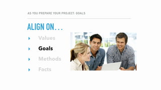 ALIGN ON…
AS YOU PREPARE YOUR PROJECT: GOALS
▸ Values
▸ Goals
▸ Methods
▸ Facts
▸ Values
▸ Goals
▸ Methods
▸ Facts
 