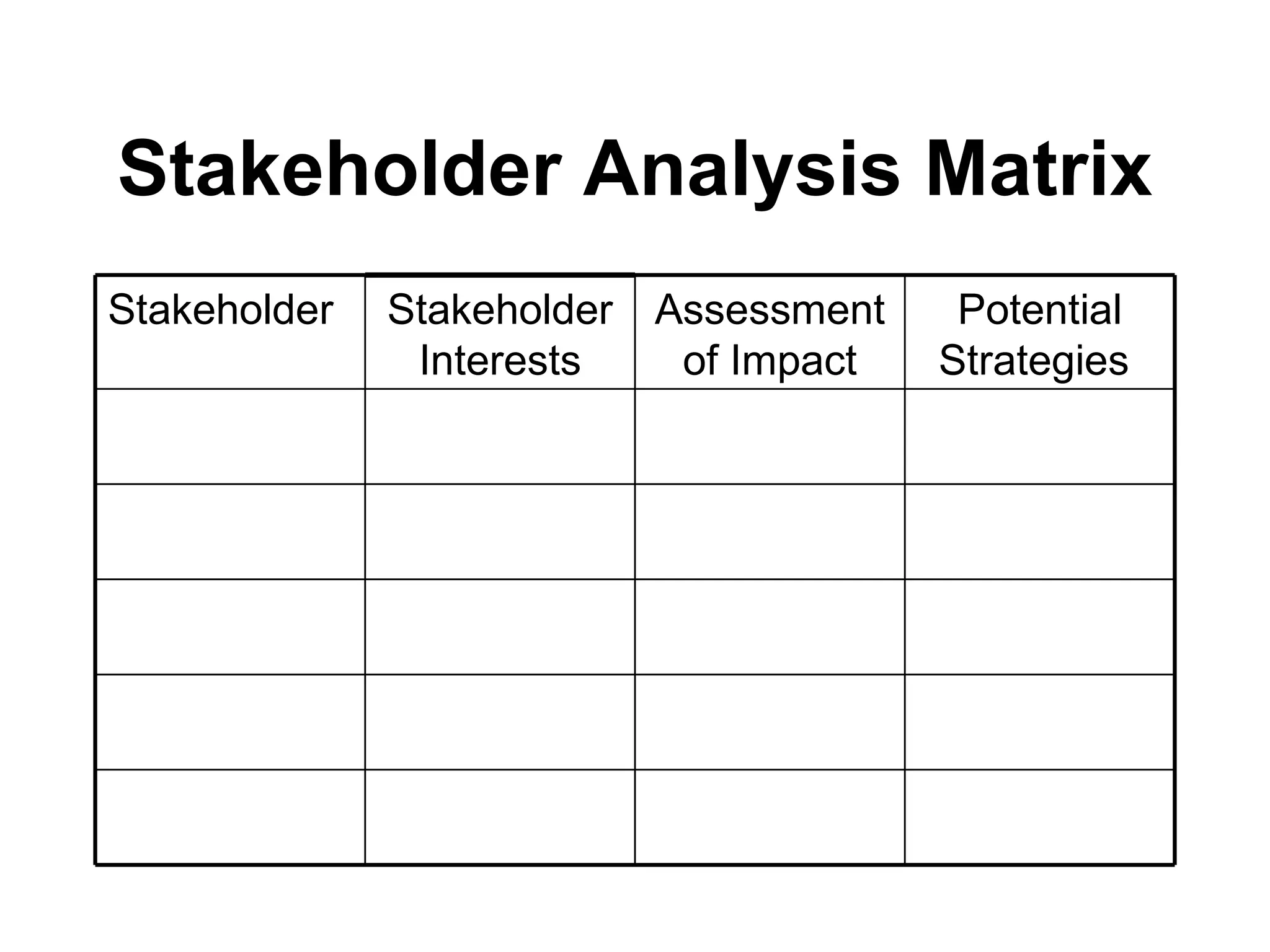 Stakeholder Analysis Matrix   Potential Strategies  Assessment of Impact Stakeholder Interests Stakeholder 