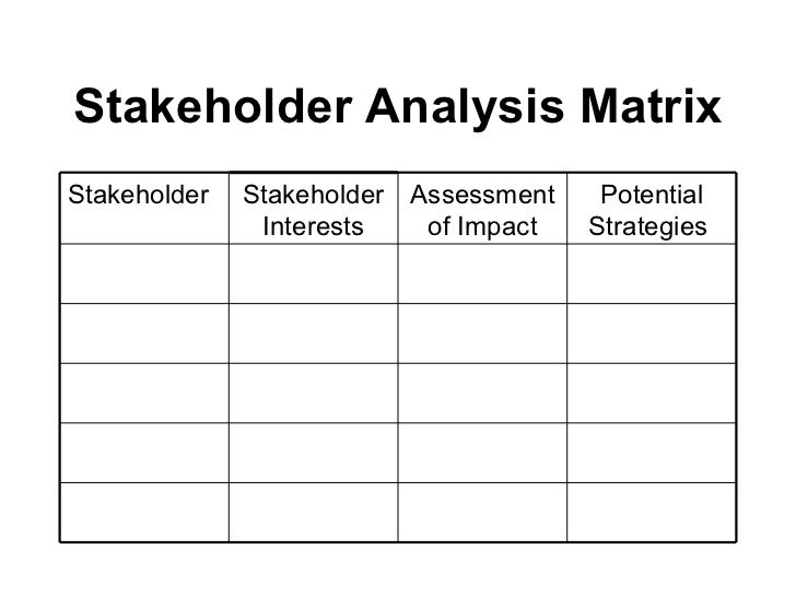 stakeholder analysis templates
