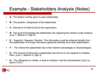 Example - Stakeholders Analysis (Notes) <ul><li>A  - The distinct number given to each stakeholder </li></ul><ul><li>B  - ...