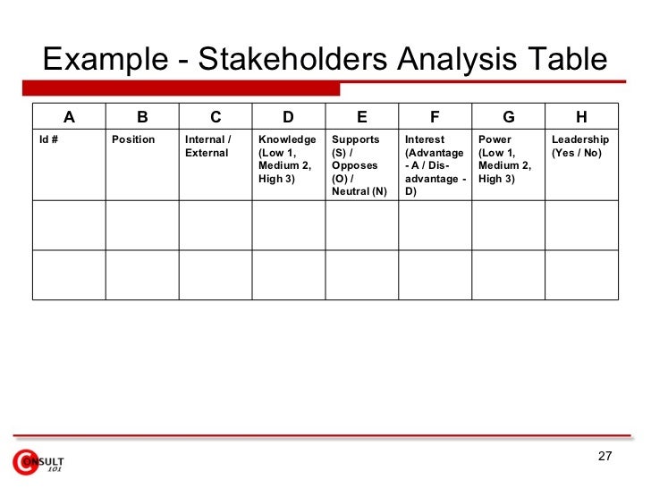 Stakeholder Chart Example