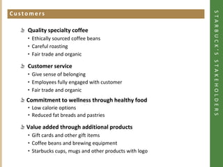 STARBUCK’S STAKEHOLDERS
Customers
Click to add heading




            Quality specialty coffee
            • Ethically sourced coffee beans
            • Careful roasting
            • Fair trade and organic

            Customer service
            • Give sense of belonging
            • Employees fully engaged with customer
            • Fair trade and organic
           Commitment to wellness through healthy food
            • Low calorie options
            • Reduced fat breads and pastries

           Value added through additional products
            • Gift cards and other gift items
            • Coffee beans and brewing equipment
            • Starbucks cups, mugs and other products with logo
 