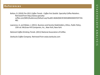 STAKEHOLDER ANALYSIS
References
Click to add heading




         Bolton, D. (2010) Ten 2011 Coffee Trends - Coffee Fest Seattle. Specialty Coffee Retailers.
               Retrieved from http://www.specialty-
               coffee.com/ME2/Audiences/Default.asp?AudID=464620AE3F20454894C8CB7CEF72A
               481

         Lawrence, A. and Weber, J. (2011). Business and Society Stakeholders, Ethics, Public Policy.
              13th ed. McGraw-Hill Companies, Inc., New York, New York

         National Coffee Drinking Trends. (2011) National Association of Coffee.

         Starbucks Coffee Company. Retrieved from www.starbucks.com
 