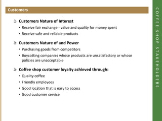 COFFEE SHOP STAKEHOLDERS
Customers
Click to add heading




           Customers Nature of Interest
           • Receive fair exchange - value and quality for money spent
           • Receive safe and reliable products

           Customers Nature of and Power
           • Purchasing goods from competitors
           • Boycotting companies whose products are unsatisfactory or whose
             policies are unacceptable

           Coffee shop customer loyalty achieved through:
           • Quality coffee
           • Friendly employees
           • Good location that is easy to access
           • Good customer service
 