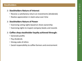 COFFEE SHOP STAKEHOLDERS
Stockholders
Click to add heading




           Stockholders Nature of Interest
           • Receive a satisfactory return on investments (dividends)
           • Realize appreciation in stock value over time

           Stockholders Nature of Power
           • Exercising voting rights based on share ownership
           • Exercising rights to inspect company books and records

           Coffee shop stockholder loyalty achieved through:
           • Generate profits
           • Pay dividends
           • Strong code of ethics
           • Social responsibility to coffee farmers and environment
 