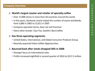 STARBUCKS COFFEE
Company Overview
Click to add heading




            World’s largest roaster and retailer of specialty coffee
            • Over 17,000 stores in more than 50 countries around the world.
            • In five years, Starbucks nearly tripled the number of stores worldwide,
              from 5,886 in 2002 to 15,011 in 2007.
            • Company-operated stores; does not sell franchise
            • Owns other brands: Tazo Tea, Seattle’s Best Coffee

            Has three operating segments:
            • United States, International, and Global Consumer Products Group
            • Recently acquired Urban Coffee Opportunities

            Bounced back after stocks dropped 50% in 2008
            • Stronger focus on International sales
            • Profits increased eightfold in second quarter of 2010 to $217.3 million
 