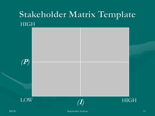 RSOG Stakeholder Analysis 11
Stakeholder Matrix Template
 