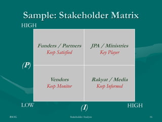 RSOG Stakeholder Analysis 16
Sample: Stakeholder Matrix
Vendors
Keep Monitor
Rakyat / Media
Keep Informed
Funders / Partners
Keep Satisfied
JPA / Ministries
Key Player
 