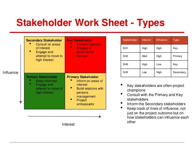 Stakeholder matrix image