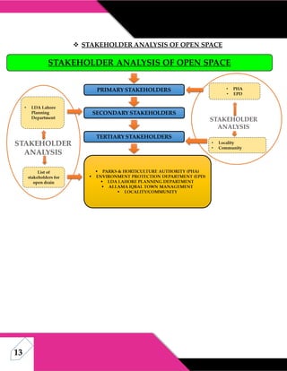13
 STAKEHOLDER ANALYSIS OF OPEN SPACE
 