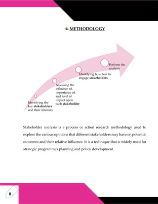 6
METHODOLOGY
Stakeholder analysis is a process or action research methodology used to
explore the various opinions that different stakeholders may have on potential
outcomes and their relative influence. It is a technique that is widely used for
strategic programmes planning and policy development.
Identifying the
key stakeholders
and their interests
Assessing the
influence of,
importance of,
and level of
impact upon
each stakeholder
Identifying how best to
engage stakeholders
Perform the
analysis
 