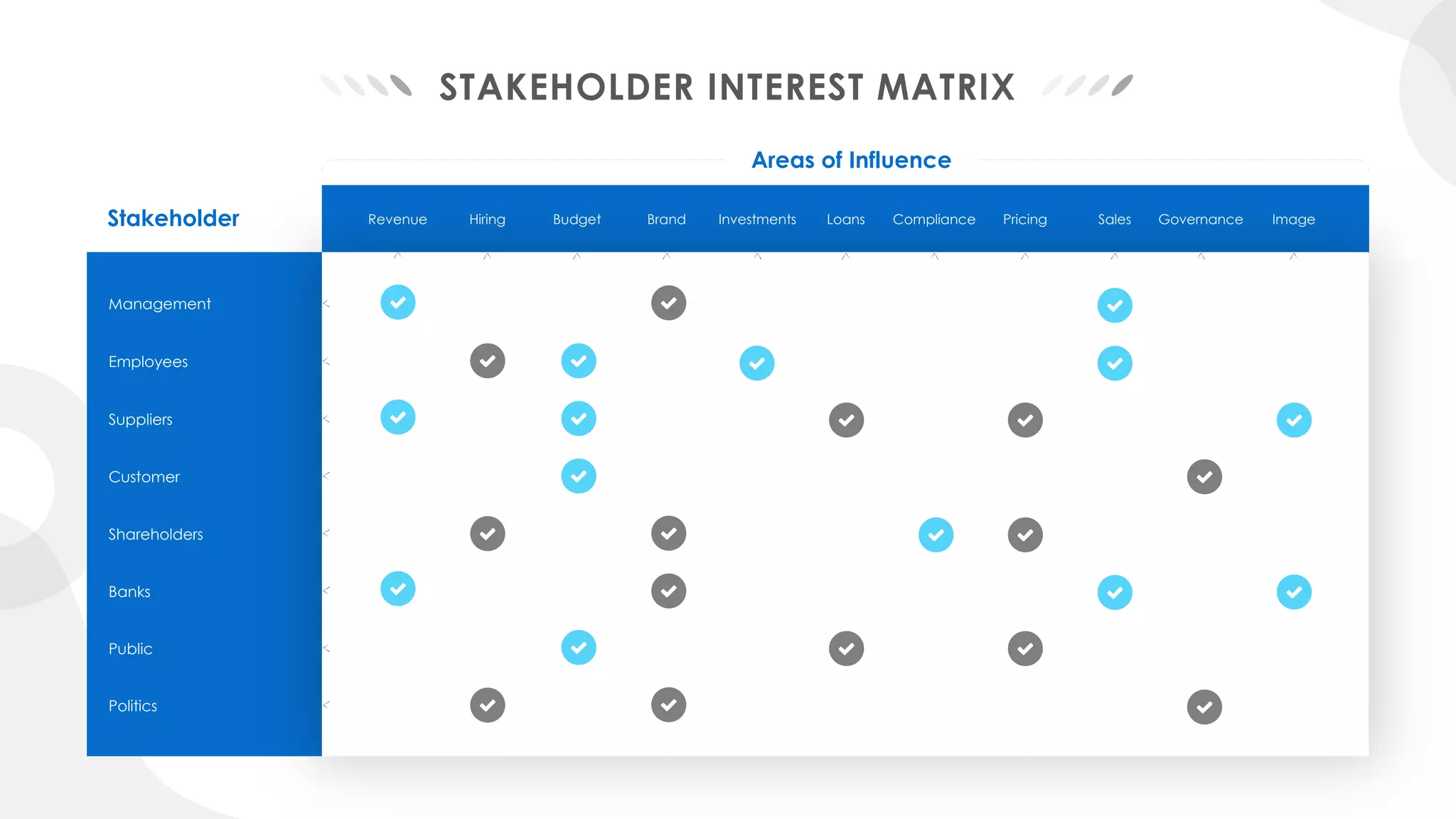 Stakeholder Analysis pdf