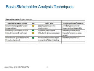 Stakeholder analysis PPT