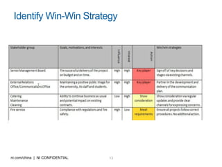 13ni.com/china | NI CONFIDENTIAL
Identify Win-Win Strategy
 