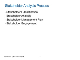 2ni.com/china | NI CONFIDENTIAL
Stakeholder Analysis Process
•  Stakeholders Identification
•  Stakeholder Analysis
•  Stakeholder Management Plan
•  Stakeholder Engagement
 