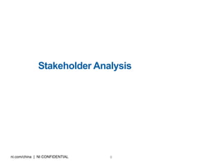 8ni.com/china | NI CONFIDENTIAL
Stakeholder Analysis
 
