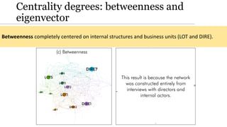 Betweenness Centrality Worksheet.pdf Stakeholder Identification and Mapping in highly contested megaprojects ...