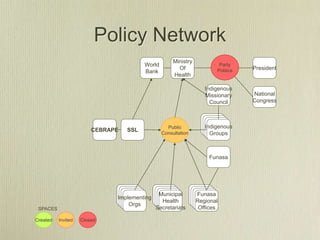 Policy Network Example TTI PEC Nairobi Workshop - Stakeholder and Policy Mapping | PPT