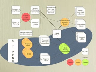 Policy Field Map Example TTI PEC Nairobi Workshop - Stakeholder and Policy Mapping | PPT