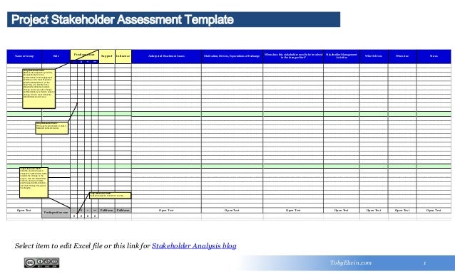 stakeholder analysis template stakeholder analysis template