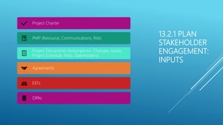 13.2.1 PLAN
STAKEHOLDER
ENGAGEMENT:
INPUTS
Project Charter
PMP (Resource, Communications, Risk)
Project Documents (Assumptions, Changes, Issues,
Project Schedule, Risks, Stakeholders)
Agreements
EEFs
OPAs
 