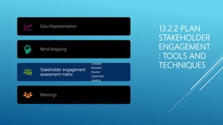 13.2.2 PLAN
STAKEHOLDER
ENGAGEMENT
: TOOLS AND
TECHNIQUES
Data Representation
Mind Mapping
Stakeholder engagement
assessment matrix
Unaware
Resistant
Neutral
Supportive
Leading
Meetings
 