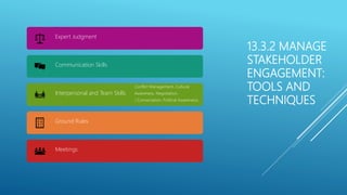 13.3.2 MANAGE
STAKEHOLDER
ENGAGEMENT:
TOOLS AND
TECHNIQUES
Expert Judgment
Communication Skills
Interpersonal and Team Skills
Conflict Management, Cultural
Awareness, Negotiation,
/ Conversation, Political Awareness).
Ground Rules
Meetings
 