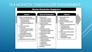 13.4 MONITOR STAKEHOLDER ENGAGEMENT
 