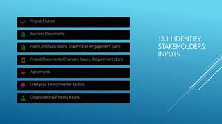 13.1.1 IDENTIFY
STAKEHOLDERS:
INPUTS
Project Charter
Business Documents
PMP(Communications, Stakeholder engagement plan)
Project Documents (Changes, Issues, Requirement docs)
Agreements
Enterprise Environmental Factors
Organizational Process Assets
 