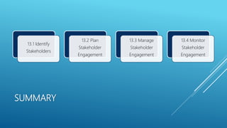 SUMMARY
13.1 Identify
Stakeholders
13.2 Plan
Stakeholder
Engagement
13.3 Manage
Stakeholder
Engagement
13.4 Monitor
Stakeholder
Engagement
 