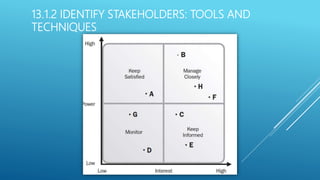 13.1.2 IDENTIFY STAKEHOLDERS: TOOLS AND
TECHNIQUES
 