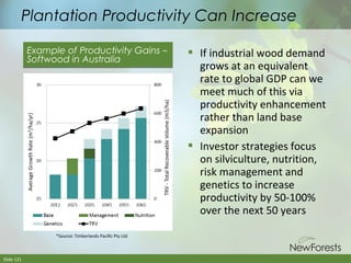 Plantation Productivity Can Increase
Example of Productivity Gains –
Softwood in Australia

*Source: Timberlands Pacific Pty Ltd

Slide 121

 If industrial wood demand
grows at an equivalent
rate to global GDP can we
meet much of this via
productivity enhancement
rather than land base
expansion
 Investor strategies focus
on silviculture, nutrition,
risk management and
genetics to increase
productivity by 50-100%
over the next 50 years

 