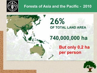 Forests of Asia and the Pacific - 2010

26%

OF TOTAL LAND AREA

740,000,000 ha
But only 0.2 ha
per person

 