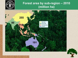 Forest area by sub-region – 2010
(million ha)

255
80

214

191

 