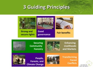 3 Guiding Principles

Strong and
secure rights

Good
governance

Fair benefits

Securing
Community
Forestry

Enhancing
Livelihoods
and Markets

People,
Forests, and
Climate Change

Transforming
Forest
Conflicts

 