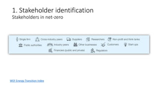 1. Stakeholder identification
Stakeholders in net-zero
WEF Energy Transition Index
 