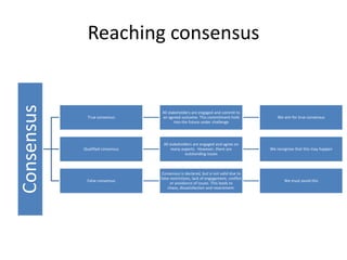Consensus     Reaching consensus


                                  All stakeholders are engaged and commit to
              True consensus      an agreed outcome. This commitment hold                We aim for true consensus
                                         into the future under challenge




                                   All stakeholders are engaged and agree on
            Qualified consensus         many aspects. However, there are             We recognise that this may happen
                                               outstanding issues



                                   Consensus is declared, but is not valid due to
                                  false restrictions, lack of engagement, conflict
             False consensus                                                                We must avoid this
                                        or avoidance of issues. This leads to
                                      chaos, dissatisfaction and resentment.
 