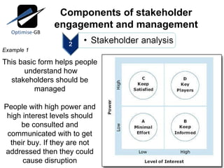 Components of stakeholder engagement and management This basic form helps people  understand how stakeholders should be managed People with high power and high interest levels should be consulted and communicated with to get their buy. If they are not addressed then they could cause disruption Example 1 